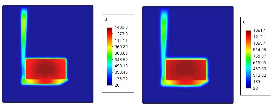 模拟凝固10000S時(shí)的(de)溫度分(fēn)布VS模拟凝固20000S時(shí)的(de)溫度分(fēn)布,材料行業應用(yòng)解決方案