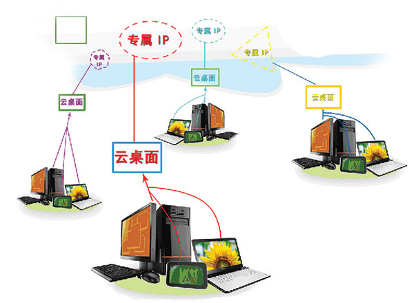 超算(suàn)阿裏雲數值模拟服務解決方案的(de)優勢