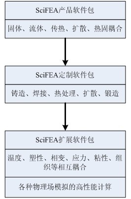 超算(suàn),材料行業應用(yòng)解決方案