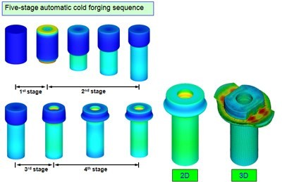 Automatic Analysis of Multi-Process