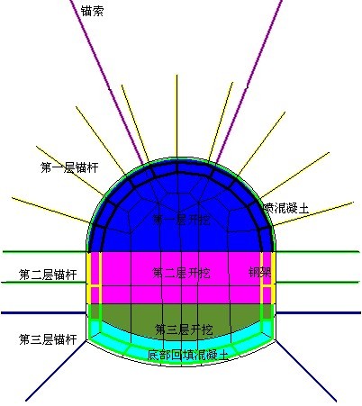 深部工程軟岩大(dà)變形力學分(fēn)析,岩石與地下(xià)工程數值模拟解決方案