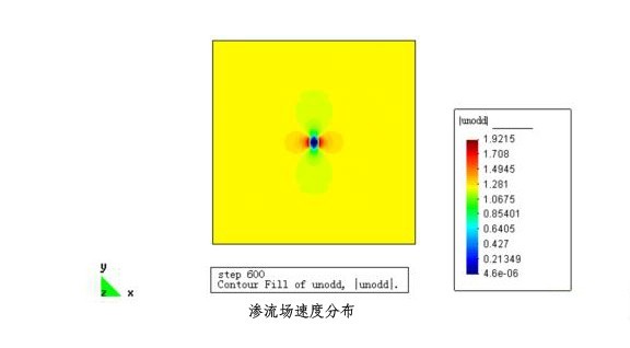 滲流場(chǎng)速度分(fēn)布,岩石與地下(xià)工程數值模拟解決方案