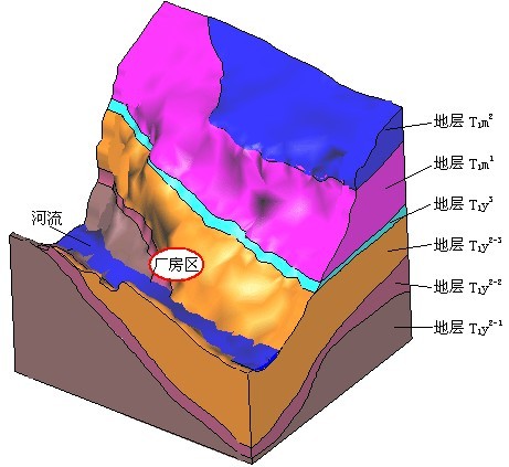 計算(suàn)範圍、地層河(hé)床及廠房(fáng)區(qū)位置圖,岩石與地下(xià)工程數值模拟解決方案