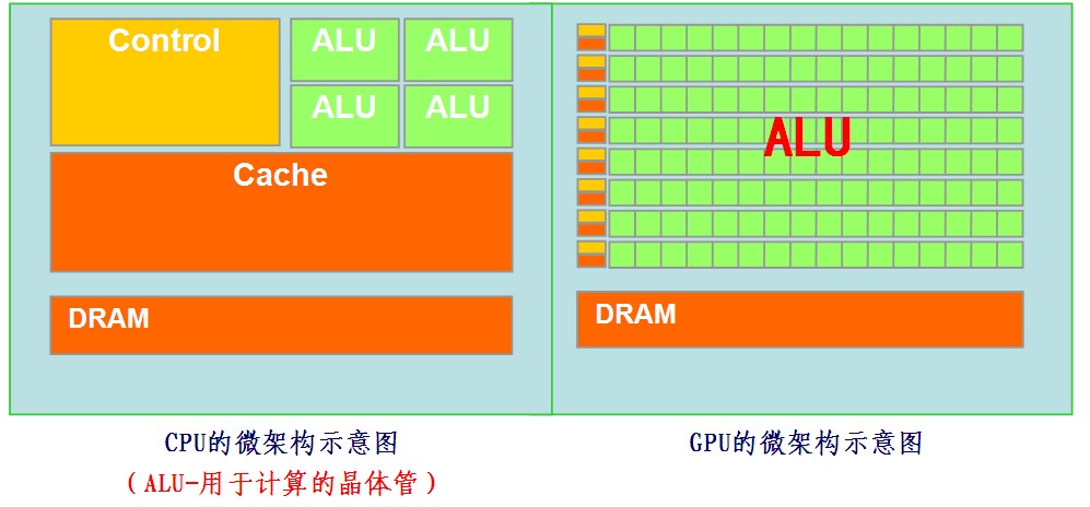 GPU微架構示意圖