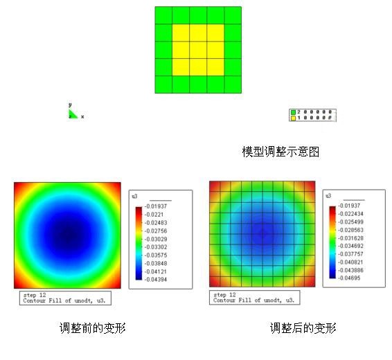 基礎沉降分(fēn)析,岩石與地下(xià)工程數值模拟解決方案